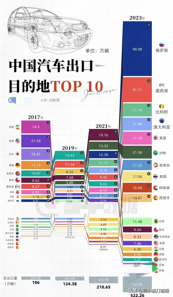 China Automobile Export Data (Tuyuan. com)